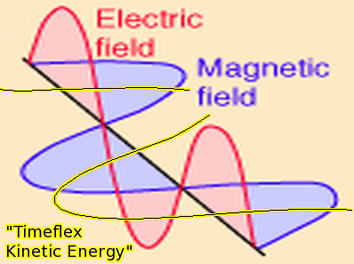 photonwavewithtime-flexenergy