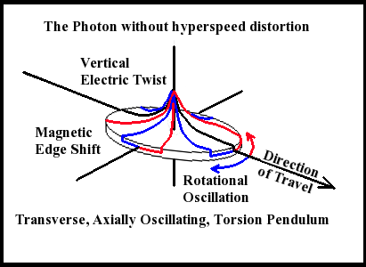 thephotonwithouthyperspeeddistortion