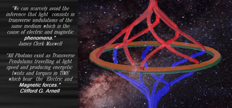 Photon Description POS